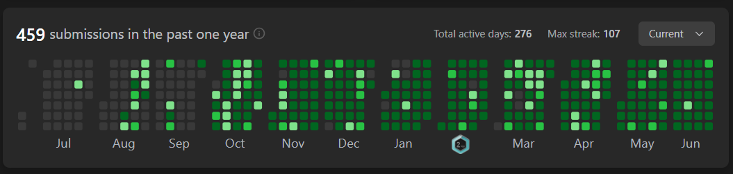 leetcode-stats-bar